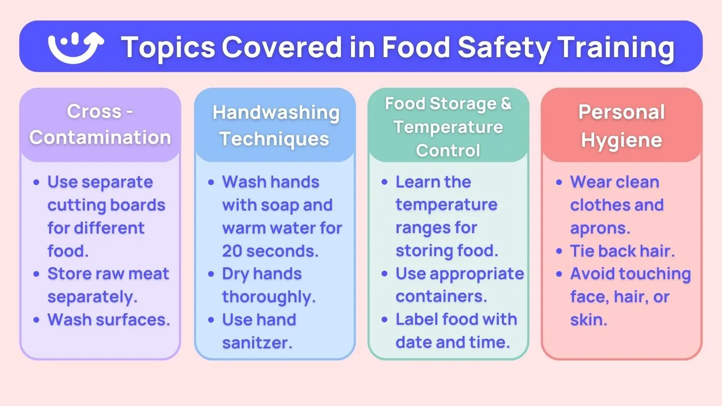 Food Safety Training for Employees; A Restaurant Manager's Ultimate Guide